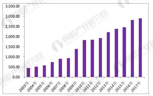 汽車行業發展趨勢分析 新能源汽車迎來爆發式增長 汽車行業發展趨勢分析 新能源汽車迎來爆發式增長