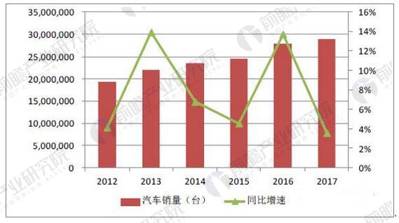 汽車行業發展趨勢分析 新能源汽車迎來爆發式增長 汽車行業發展趨勢分析 新能源汽車迎來爆發式增長
