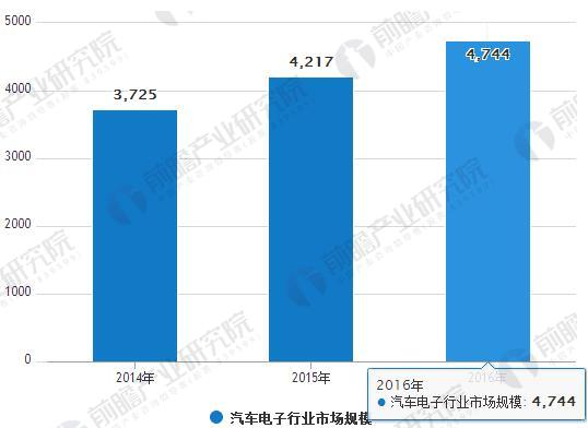 汽車行業發展趨勢分析 新能源汽車迎來爆發式增長 汽車行業發展趨勢分析 新能源汽車迎來爆發式增長